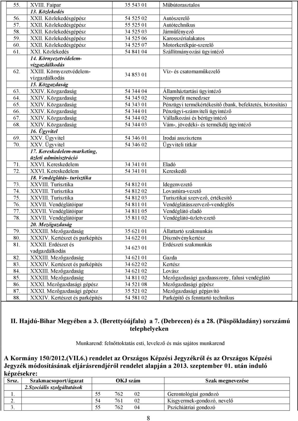 Környezetvédelemvízgazdálkodás 62. XXIII. Környezetvédelemvízgazdálkodás Víz- és csatornaműkezelő 34 853 01 15. Közgazdaság 63. XXIV. Közgazdaság 54 344 04 Államháztartási ügyintéző 64. XXIV. Közgazdaság 54 345 02 Nonprofit menedzser 65.