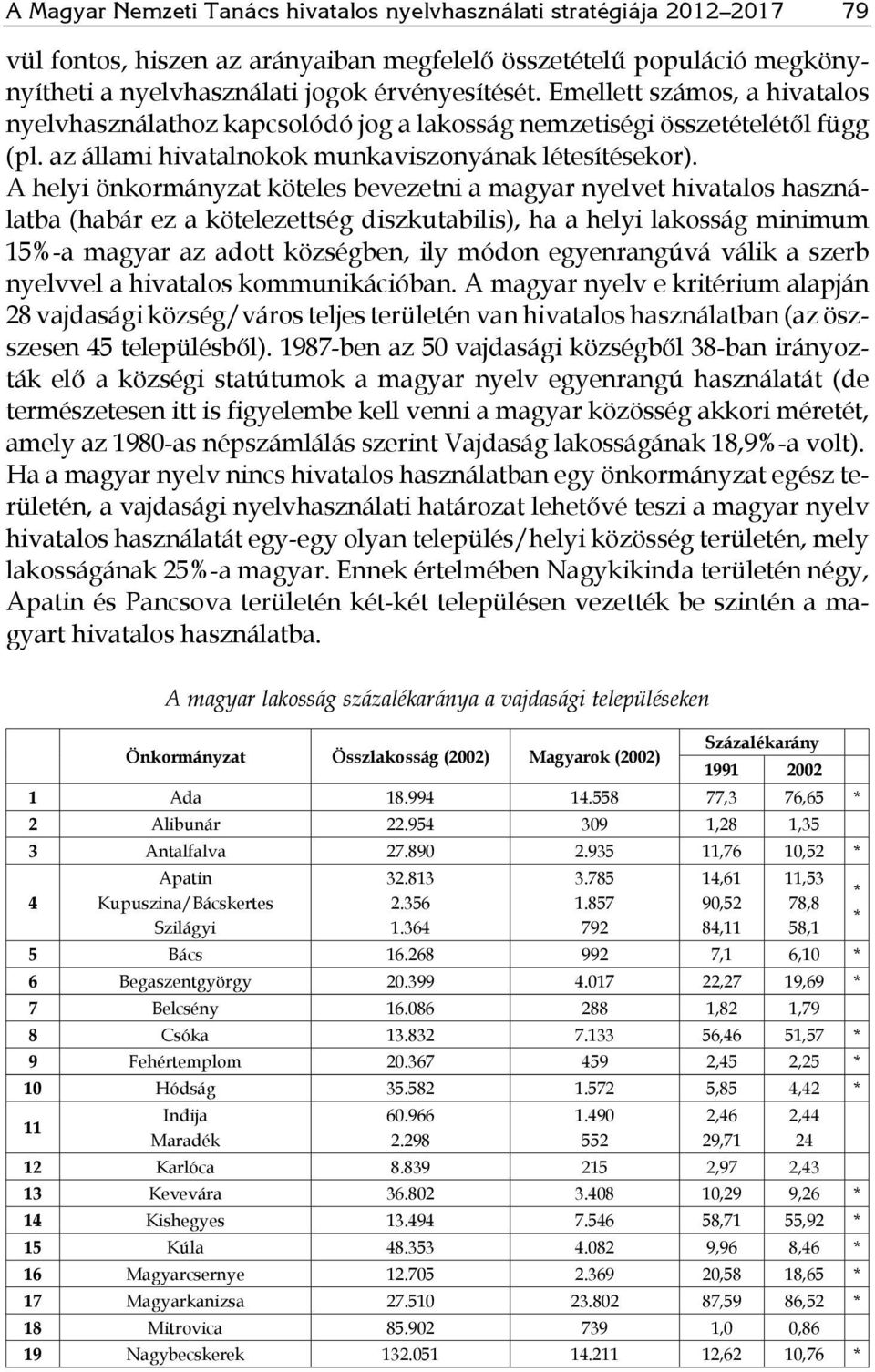 A helyi önkormányzat köteles bevezetni a magyar nyelvet hivatalos használatba (habár ez a kötelezettség diszkutabilis), ha a helyi lakosság minimum 15%-a magyar az adott községben, ily módon