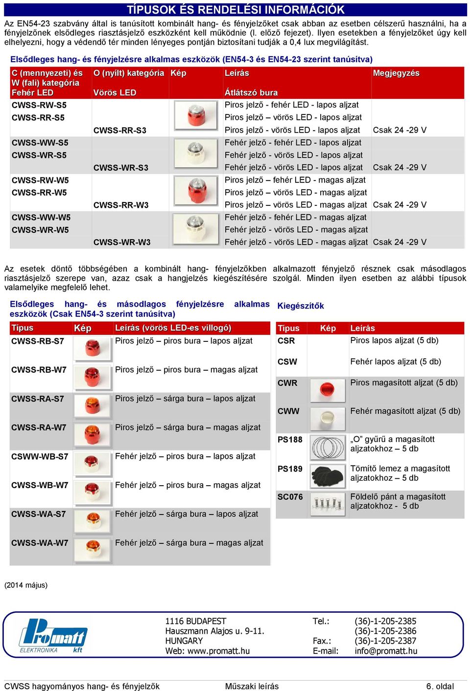 Elsődleges hang- és fényjelzésre alkalmas eszközök (EN54-3 és EN54-3 szerint tanúsítva) C (mennyezeti) és W (fali) kategória Fehér LED CWSS-RW-S5 CWSS-RR-S5 CWSS-WW-S5 CWSS-WR-S5 CWSS-RW-W5