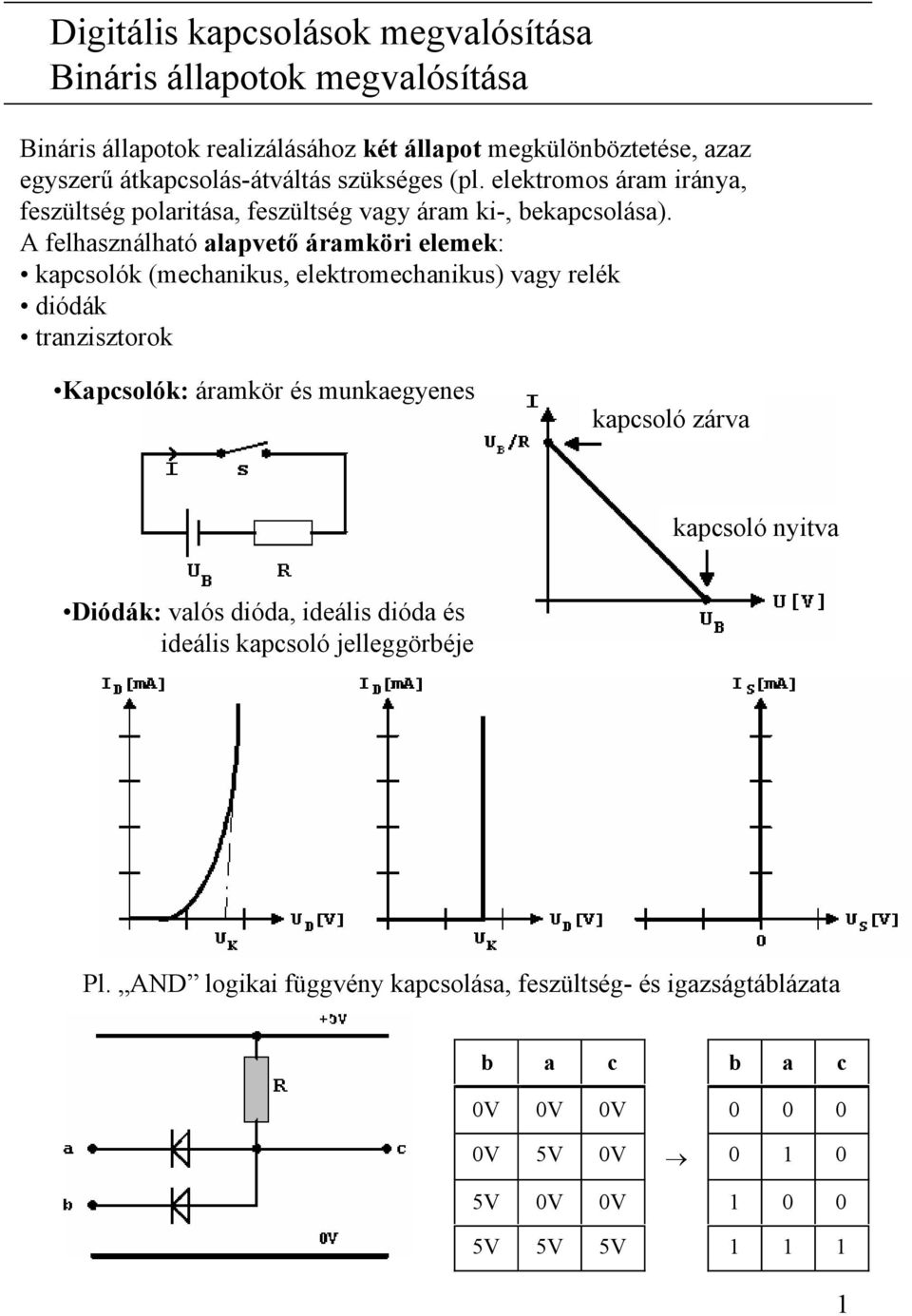 A felhasználható alapvető áramköri elemek: kapcsolók (mechanikus, elektromechanikus) vagy relék diódák tranzisztorok Kapcsolók: áramkör és munkaegyenes