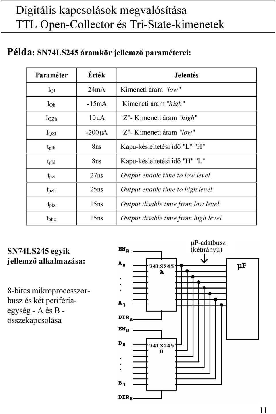 idő "H" "L" tpzl 27ns Output enable time to low level t pzh 25ns Output enable time to high level t plz 15ns Output disable time from low level t phz 15ns Output