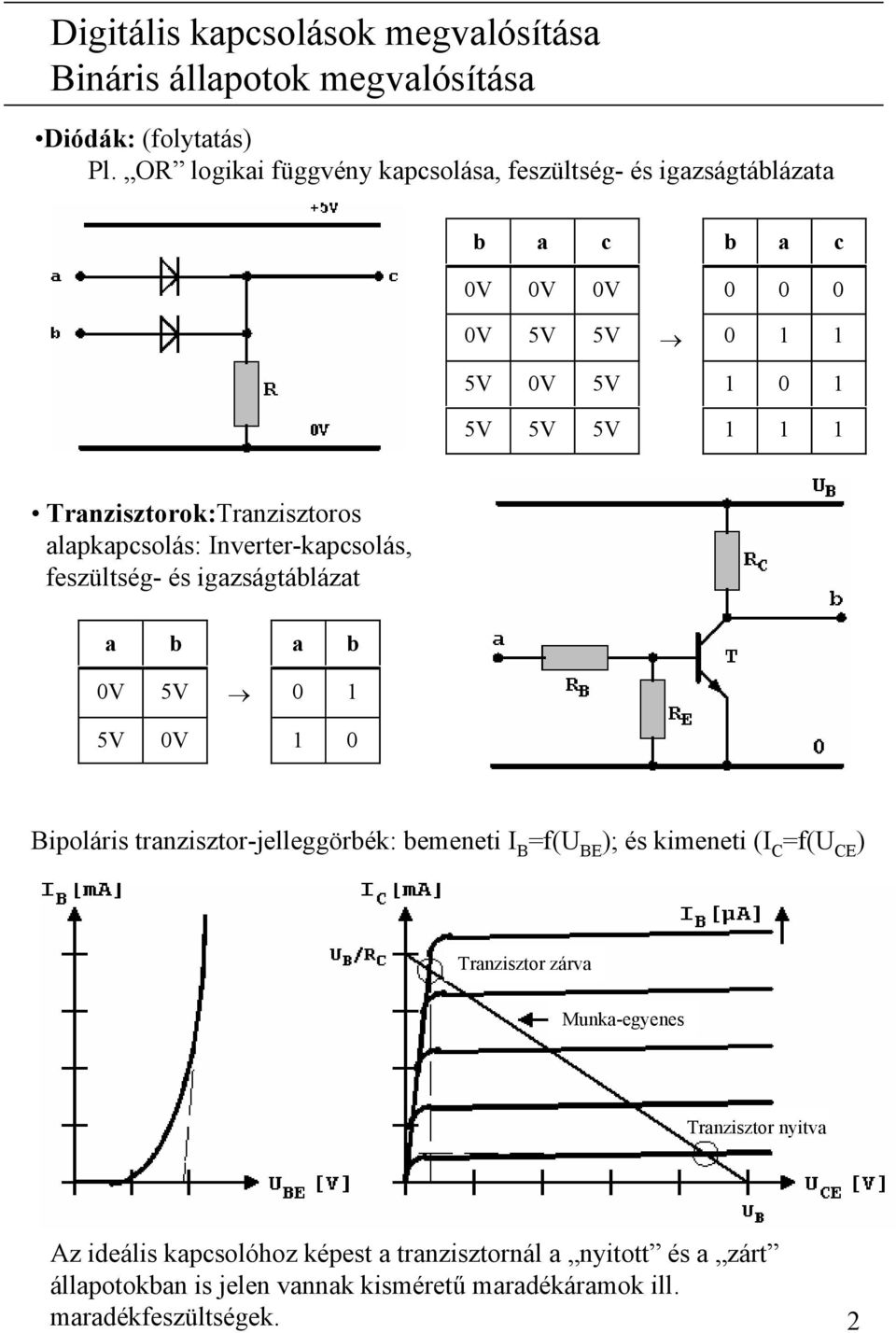 Tranzisztorok:Tranzisztoros alapkapcsolás: Inverter-kapcsolás, feszültség- és igazságtáblázat a b a b 0V 5V 0 1 5V 0V 1 0 Bipoláris