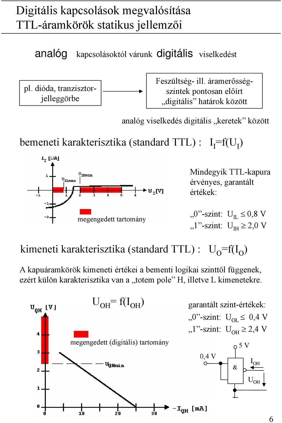 érvényes, garantált értékek: megengedett tartomány 0 -szint: U IL 0,8 V 1 -szint: U IH 2,0 V kimeneti karakterisztika (standard TTL) : U O =f(i O ) A kapuáramkörök kimeneti értékei a