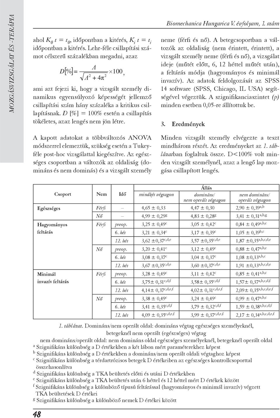 százaléka a kritikus csillapításnak. D [%] = 100% esetén a csillapítás tökéletes, azaz lengés nem jön létre.