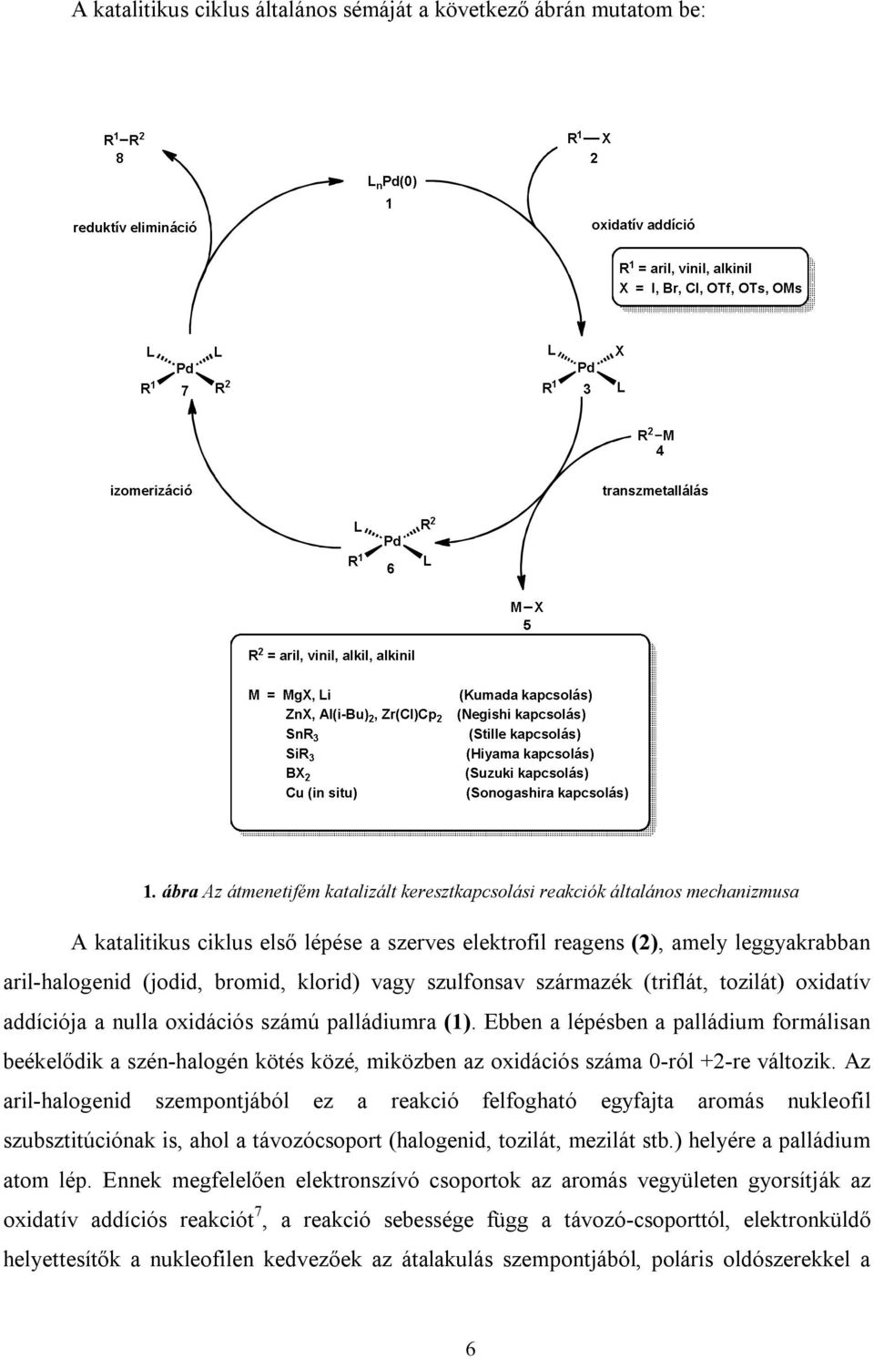 klorid) vagy szulfonsav származék (triflát, tozilát) oxidatív addíciója a nulla oxidációs számú palládiumra (1).