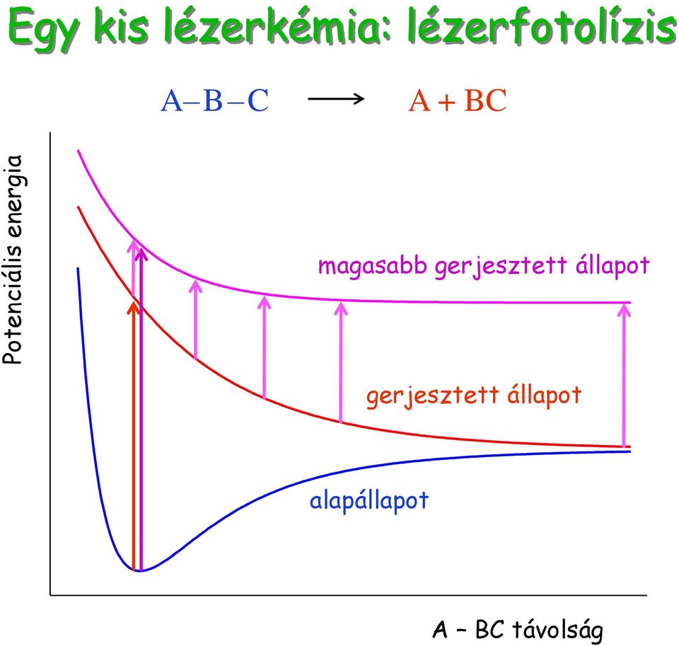 + BC magasabb gerjesztett állapot