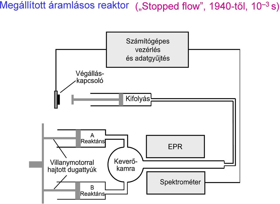 reaktor (