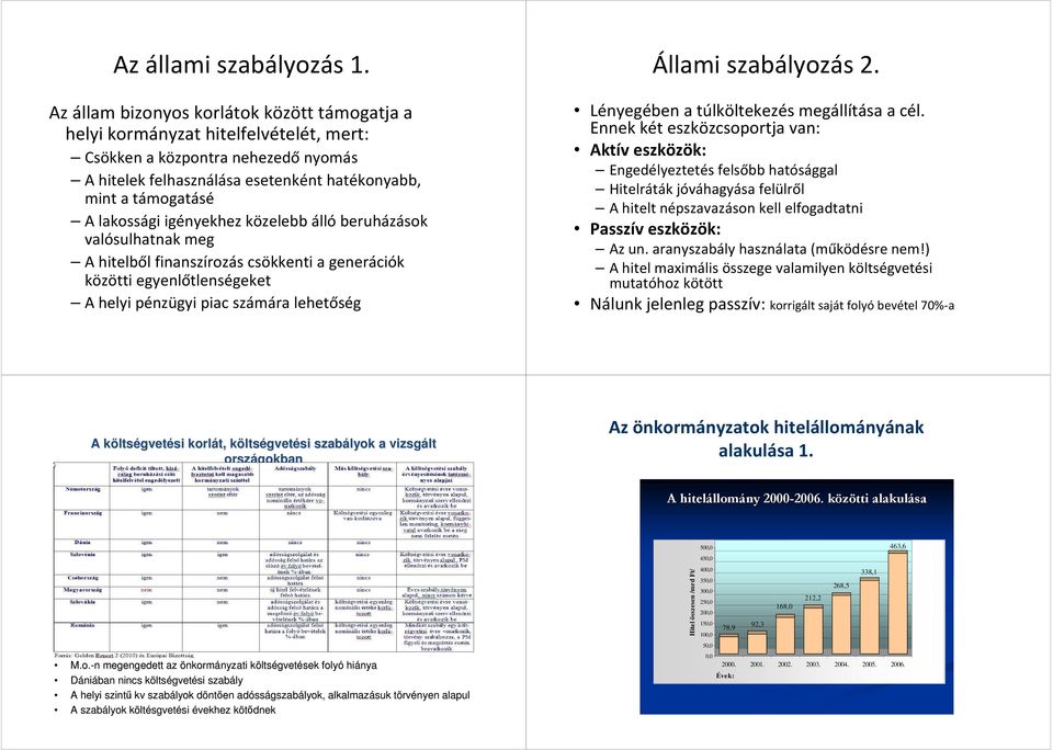 igényekhez közelebb állóberuházások valósulhatnak meg A hitelből finanszírozás csökkenti a generációk közötti egyenlőtlenségeket A helyi pénzügyi piac számára lehetőség Állami szabályozás 2.