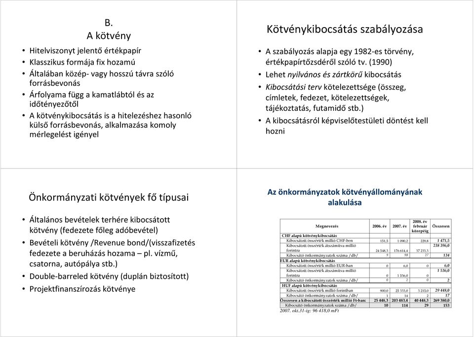 (1990) Lehet nyilvános és zártkörű kibocsátás Kibocsátási tervkötelezettsége (összeg, címletek, fedezet, kötelezettségek, tájékoztatás, futamidő stb.