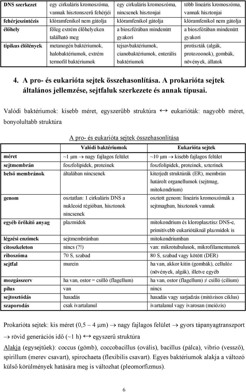 baktériumok, halobaktériumok, extrém termofil baktériumok tejsavbaktériumok, cianobaktériumok, enterális baktériumok protiszták (algák, protozoonok), gombák, növények, állatok 4.