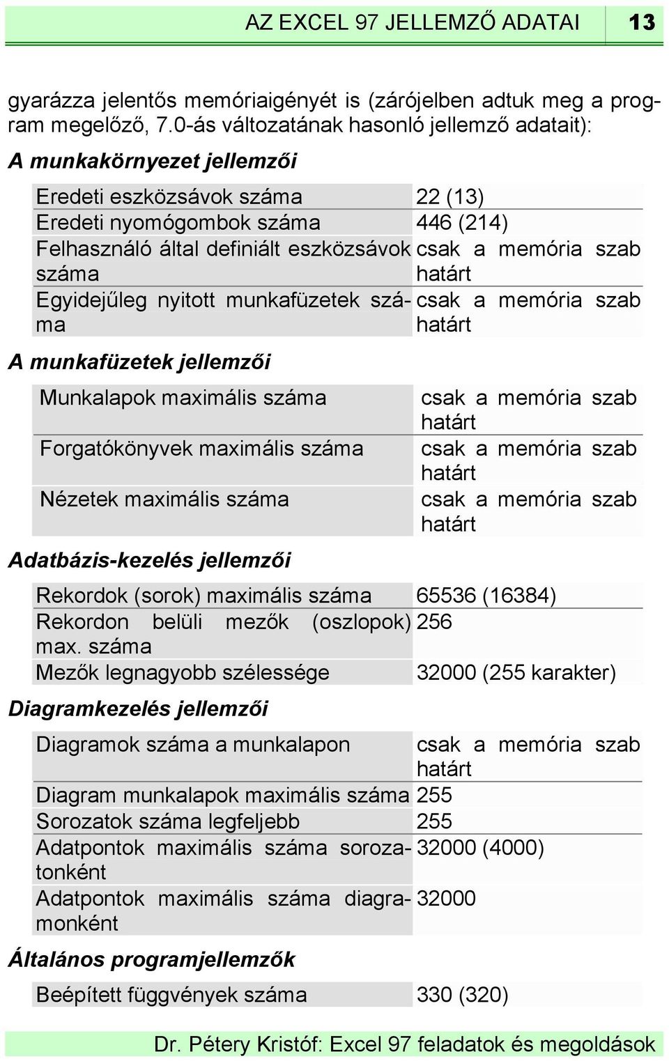 szab száma Egyidejűleg nyitott munkafüzetek száma határt csak a memória szab határt A munkafüzetek jellemzői Munkalapok maximális száma csak a memória szab határt Forgatókönyvek maximális száma csak