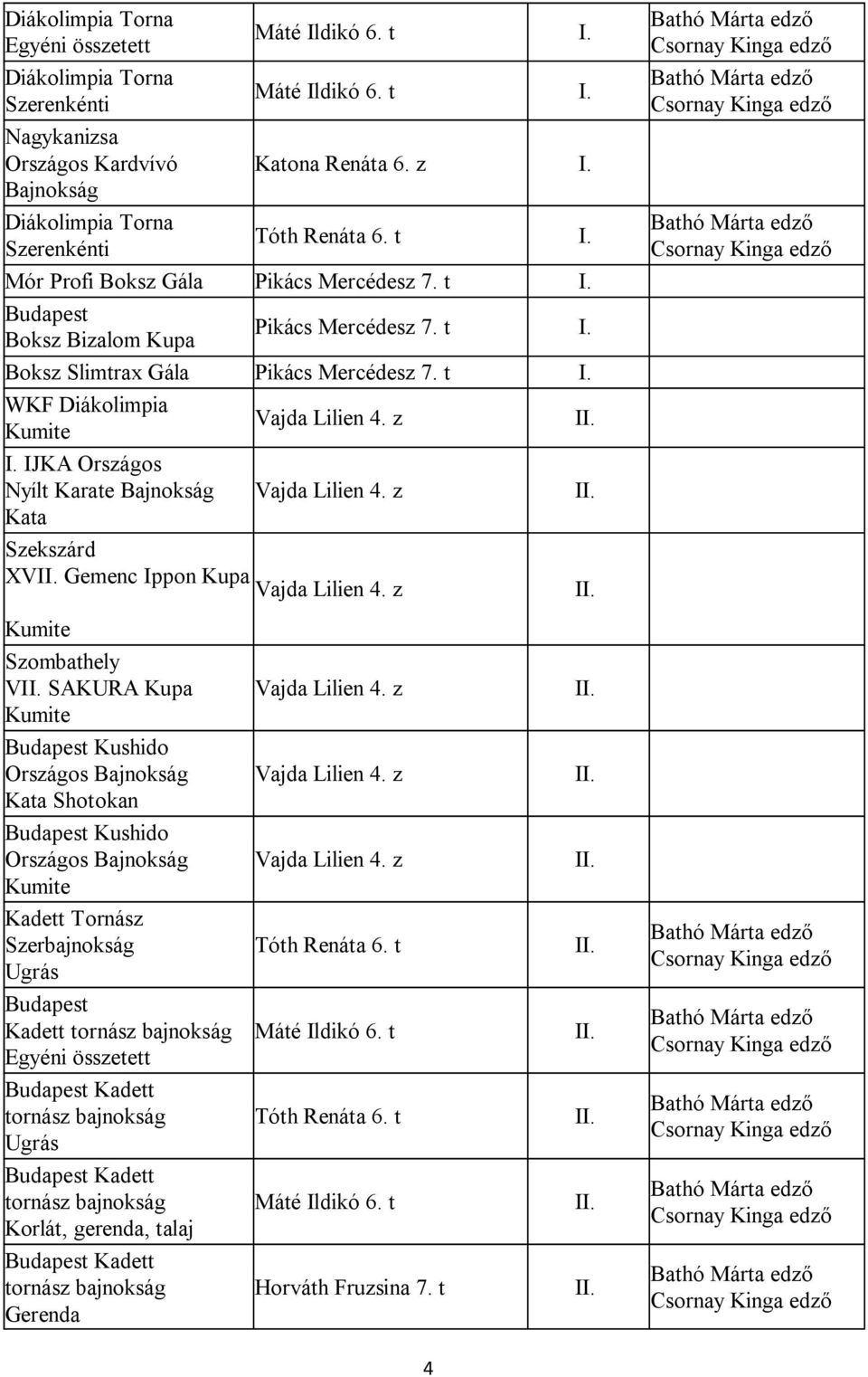 IJKA Országos Nyílt Karate Bajnokság Kata Szekszárd XV Gemenc Ippon Kupa Kumite Szombathely V SAKURA Kupa Kumite Kushido Országos Bajnokság Kata Shotokan