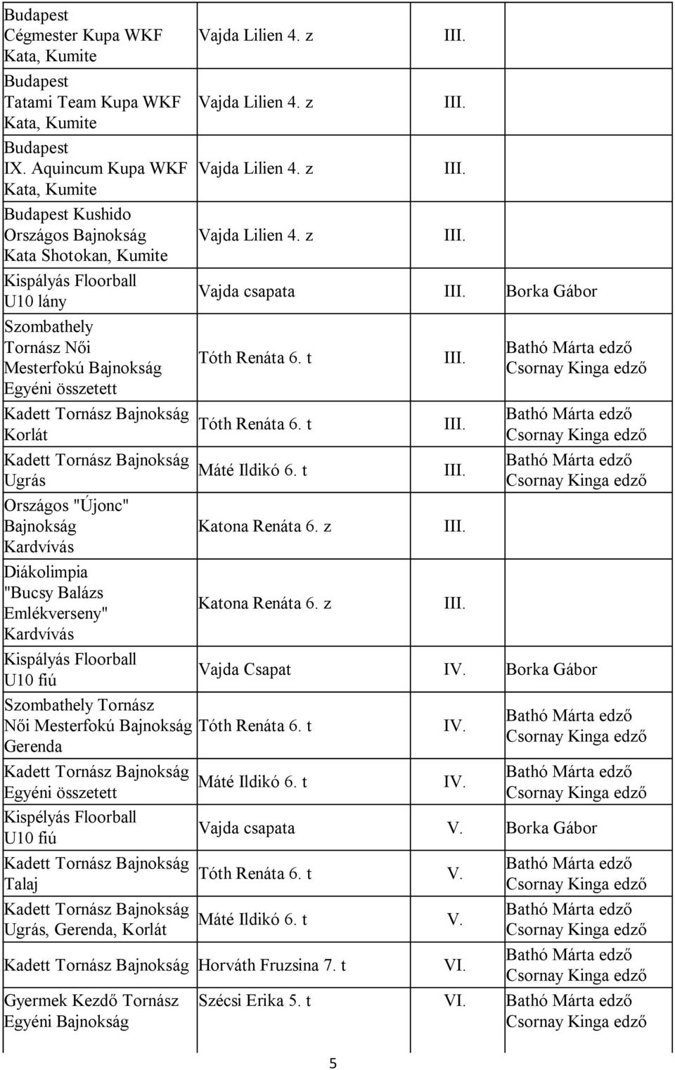 "Újonc" Bajnokság Katona Renáta 6. z I Kardvívás Diákolimpia "Bucsy Balázs Emlékverseny" Katona Renáta 6.