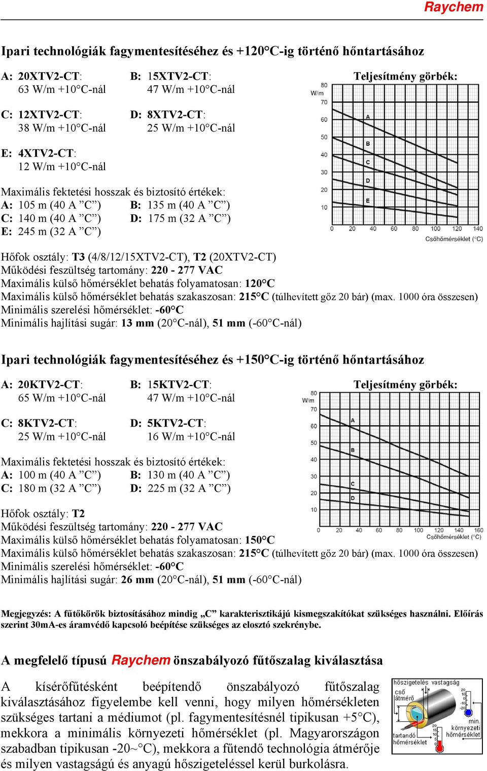 osztály: T3 (4/8/12/15XTV2-CT), T2 (20XTV2-CT) Működési feszültség tartomány: 220-277 VAC Maximális külső hőmérséklet behatás folyamatosan: 120 C Maximális külső hőmérséklet behatás szakaszosan: 215