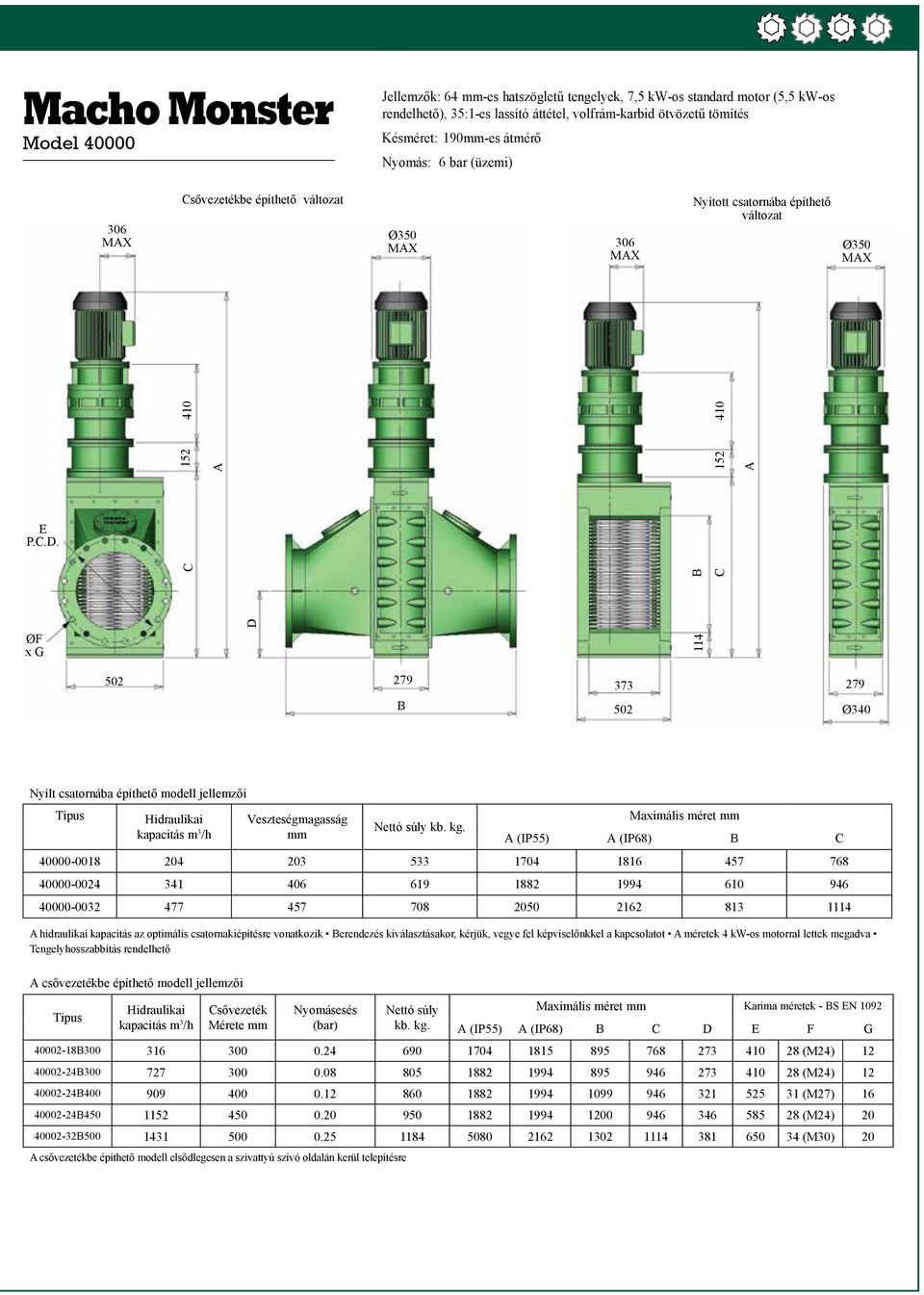 B C 152 410 ØF x G D 114 502 279 373 B 502 279 Ø340 Nyílt csatornába építhető modell jellemzői Hidraulikai Veszteségmagasság Maximális méret mm Nettó súly kb. kg.