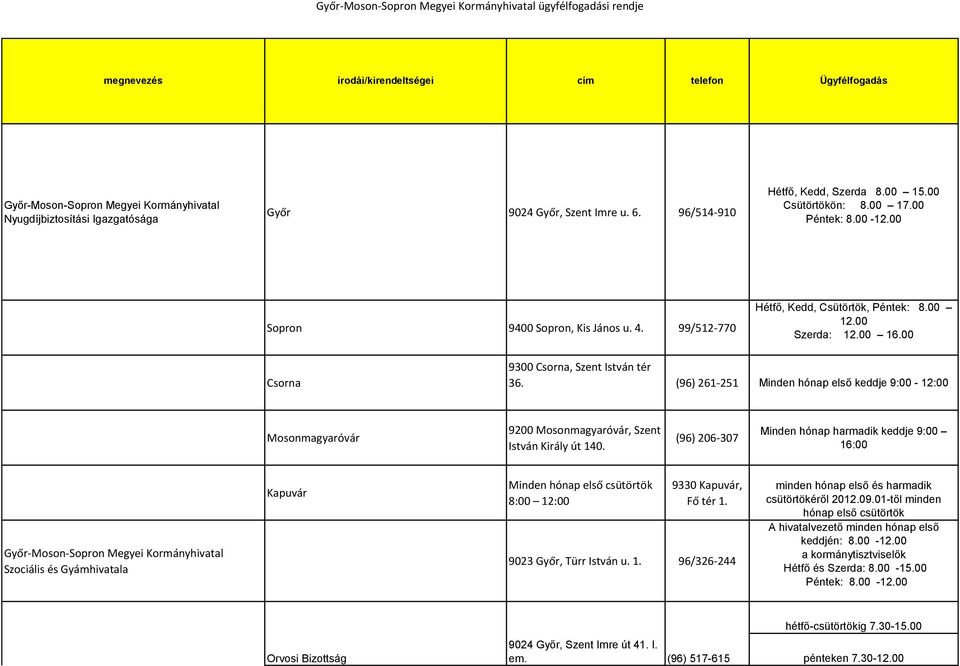 (96) 261-251 Minden hónap első keddje 9:00-12:00 Mosonmagyaróvár 9200 Mosonmagyaróvár, Szent István Király út 140.