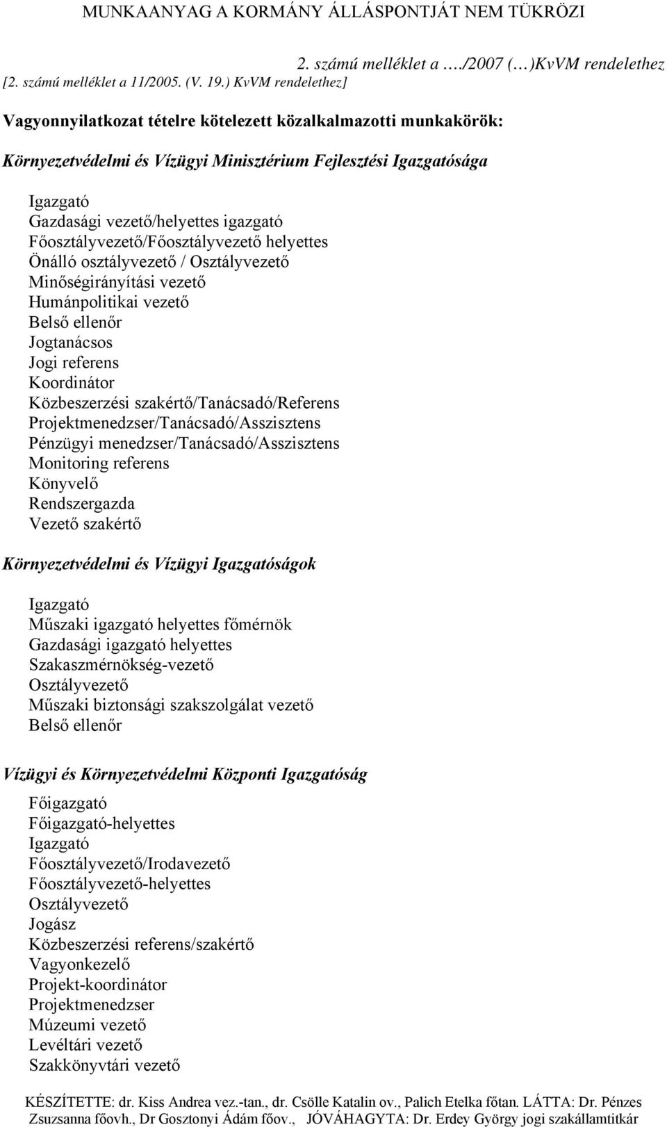 Főosztályvezető/Főosztályvezető helyettes Önálló osztályvezető / Osztályvezető Minőségirányítási vezető Humánpolitikai vezető Belső ellenőr Jogtanácsos Jogi referens Koordinátor Közbeszerzési