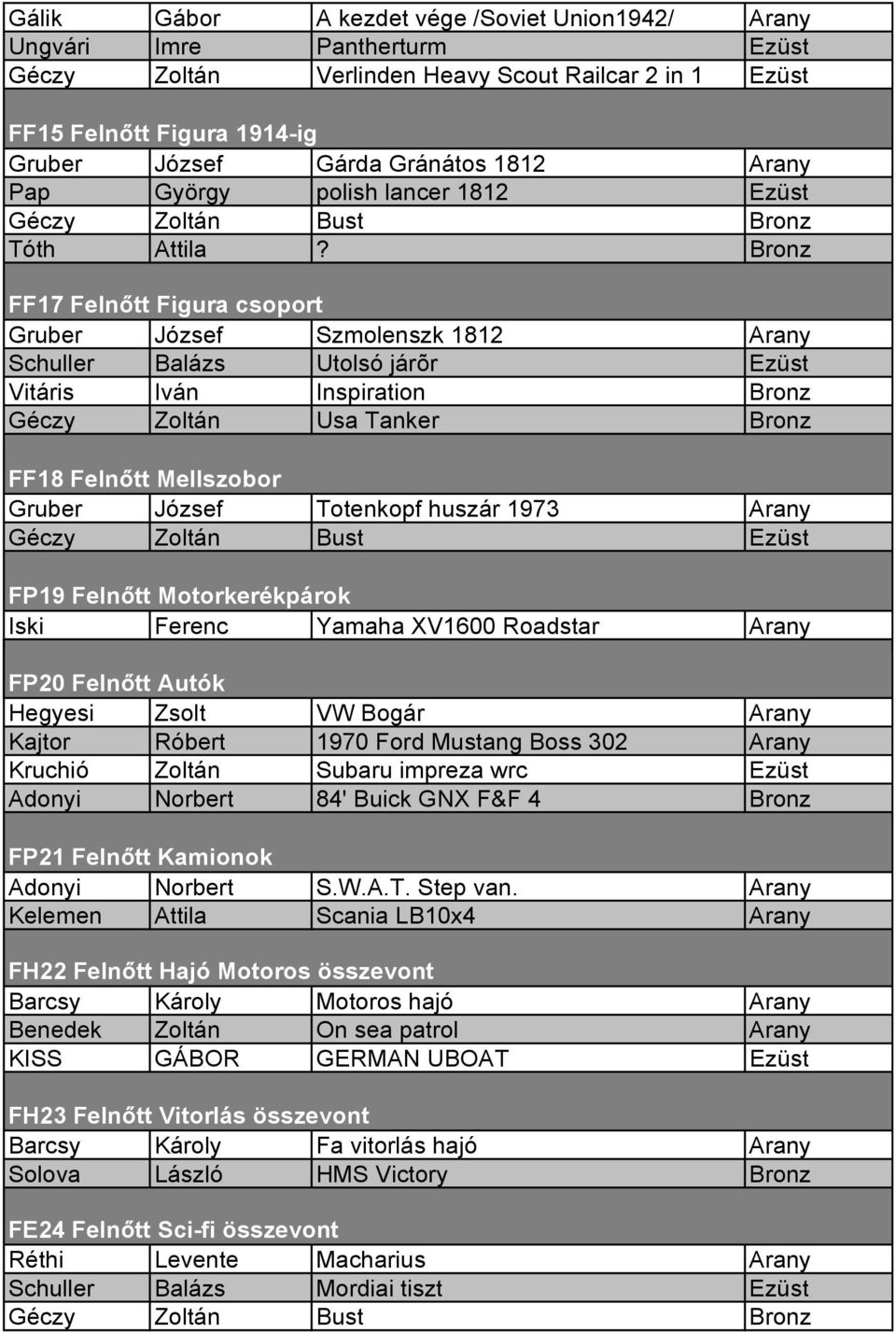 Bronz FF17 Felnőtt Figura csoport Gruber József Szmolenszk 1812 Arany Schuller Balázs Utolsó járõr Ezüst Vitáris Iván Inspiration Bronz Géczy Zoltán Usa Tanker Bronz FF18 Felnőtt Mellszobor Gruber