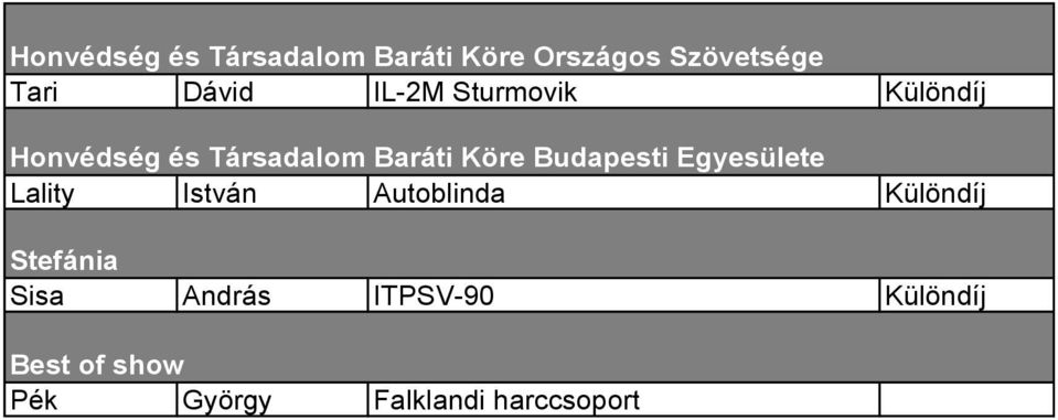 Budapesti Egyesülete Lality István Autoblinda Különdíj Stefánia