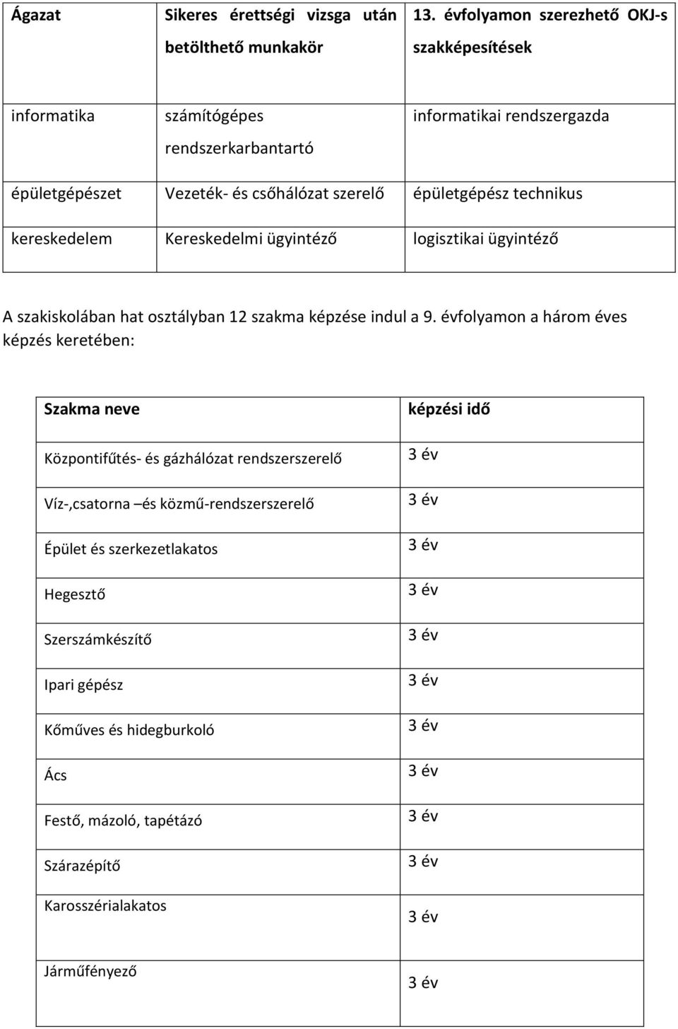 épületgépész technikus kereskedelem Kereskedelmi ügyintéző logisztikai ügyintéző A szakiskolában hat osztályban 12 szakma képzése indul a 9.