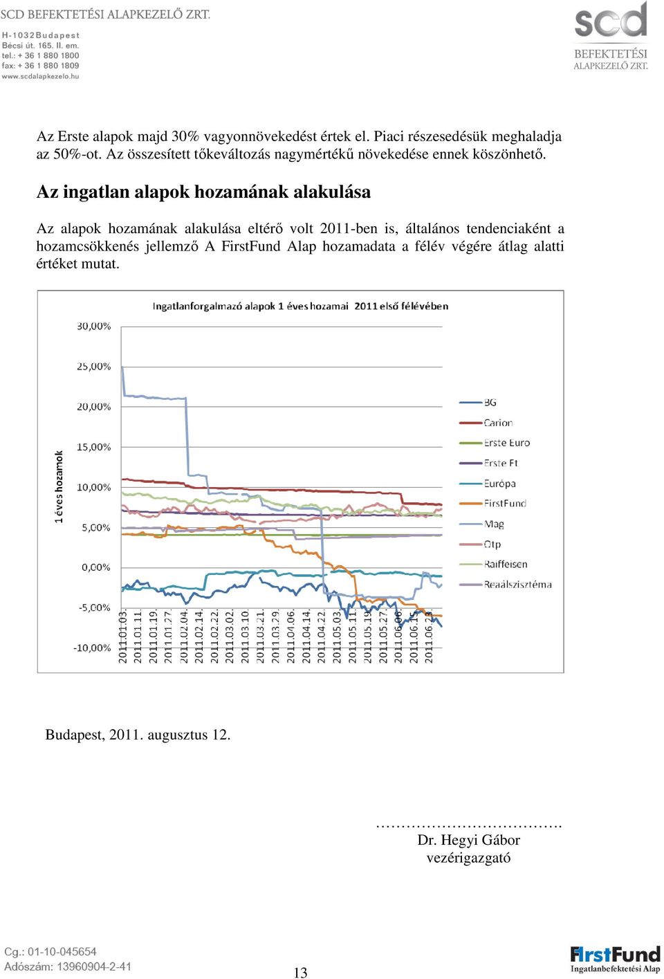 Az ingatlan alapok hozamának alakulása Az alapok hozamának alakulása eltérı volt 2011-ben is, általános