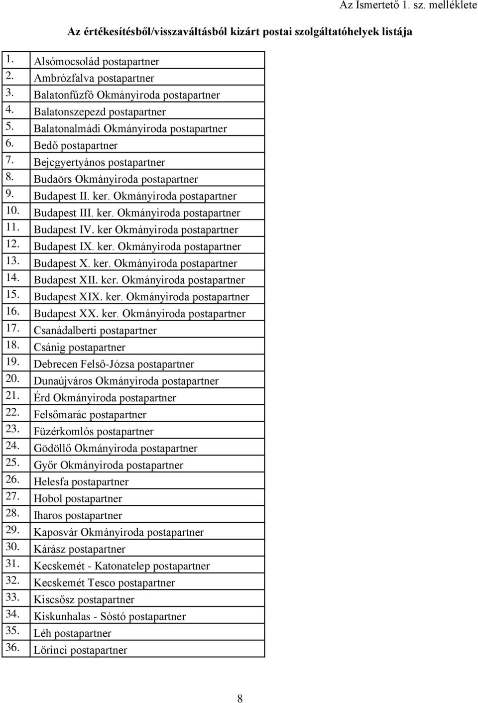 Budaörs Okmányiroda postapartner 9. Budapest II. ker. Okmányiroda postapartner 10. Budapest III. ker. Okmányiroda postapartner 11. Budapest IV. ker Okmányiroda postapartner 12. Budapest IX. ker. Okmányiroda postapartner 13.