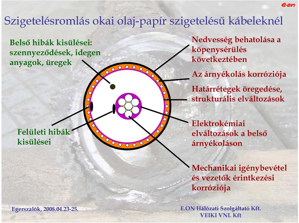 árnyékolás korróziója Határrétegek öregedése, strukturális elváltozások Felületi hibák