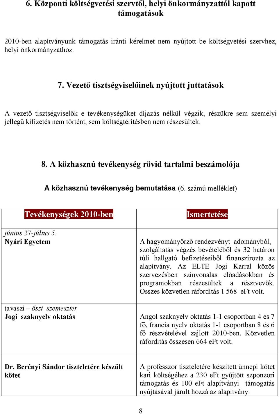 részesültek. 8. A közhasznú tevékenység rövid tartalmi beszámolója A közhasznú tevékenység bemutatása (6. számú melléklet) Tevékenységek 2010-ben június 27-július 5.