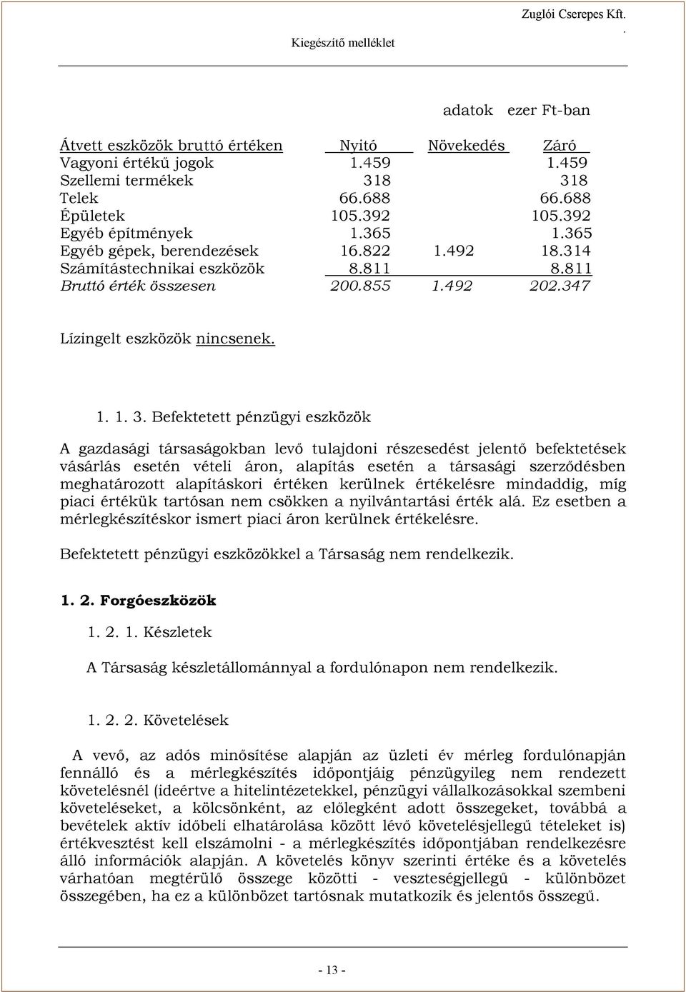 társaságokban levő tulajdoni részesedést jelentő befektetések vásárlás esetén vételi áron, alapítás esetén a társasági szerződésben meghatározott alapításkori értéken kerülnek értékelésre mindaddig,