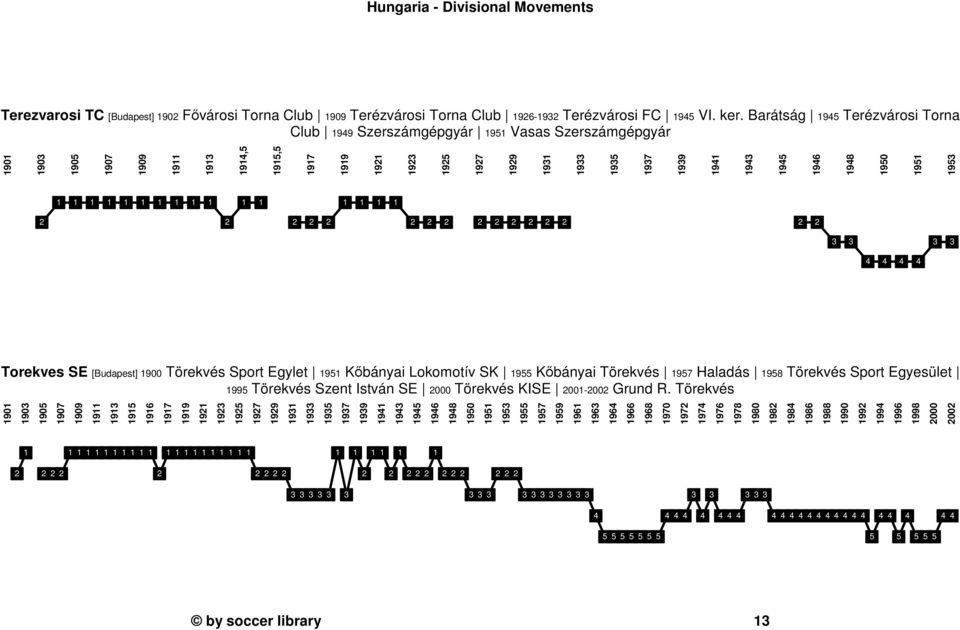 Torekves SE [Budapest] 900 Törekvés Sport Egylet 9 Kőbányai Lokomotív SK 9 Kőbányai Törekvés 97 Haladás 98 Törekvés Sport Egyesület 99 Törekvés Szent István SE