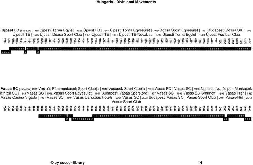 99 99 99 997 999 00 00 00 007 009 0 0 0 Vasas SC [Budapest] 9 Vas- és Fémmunkások Sport Clubja 96 Vasasok Sport Clubja 96 Vasas FC Vasas SC 9 Nemzeti Nehézipari Munkások Kinizsi SC 9 Vasas SC 99