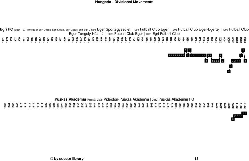 97 976 978 980 98 98 986 988 990 99 99 996 998 000 00 00 006 008 00 0 0 Puskas Akademia [Felcsút] 00 Videoton-Puskás Akadémia 0 Puskás Akadémia FC 90 90 906 908 90 9 9 9