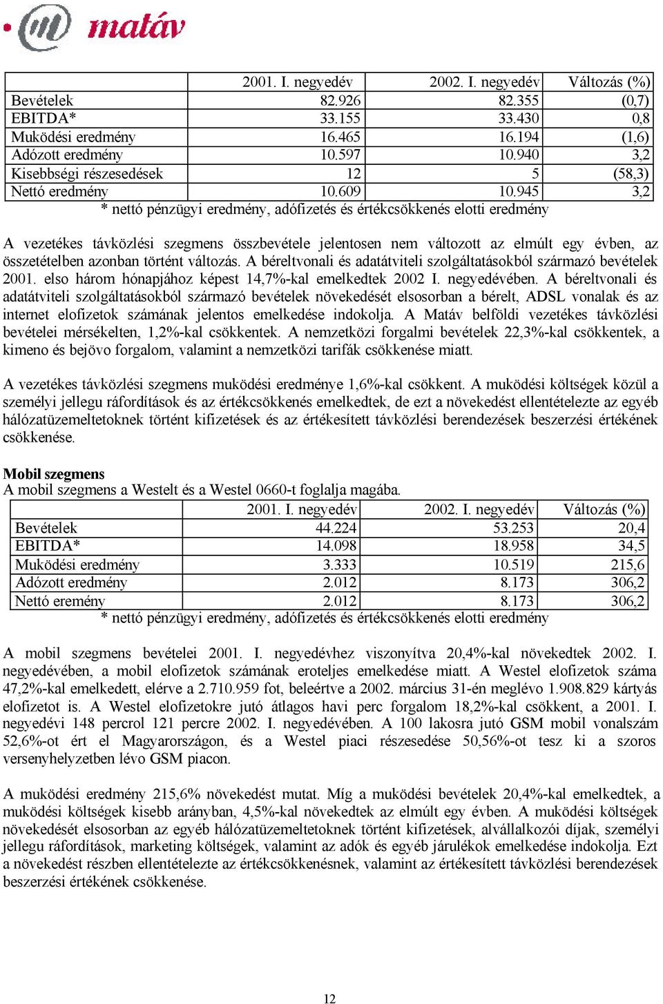 945 3,2 * nettó pénzügyi eredmény, adófizetés és értékcsökkenés elotti eredmény A vezetékes távközlési szegmens összbevétele jelentosen nem változott az elmúlt egy évben, az összetételben azonban