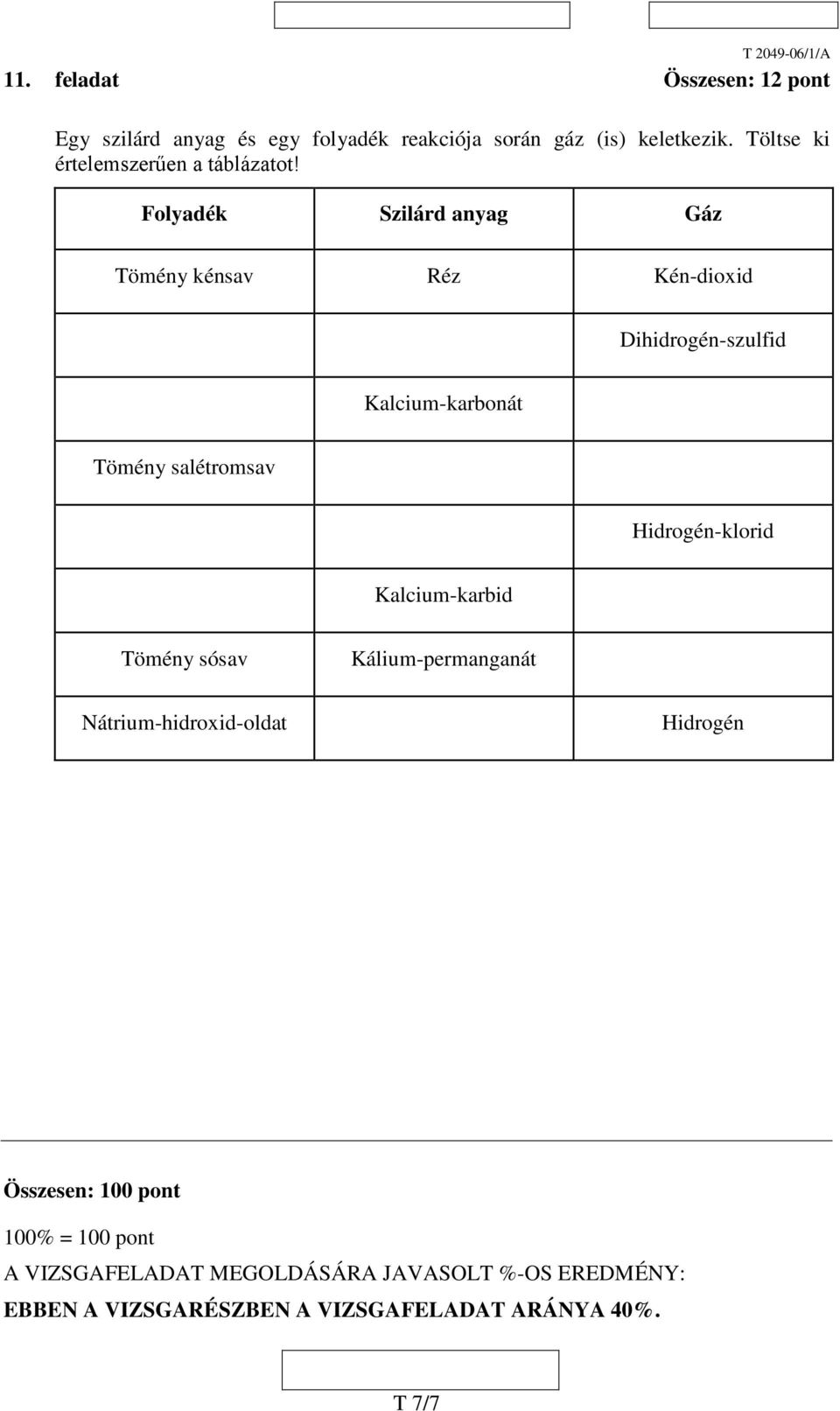 Folyadék Szilárd anyag Gáz Tömény kénsav Réz Kén-dioxid Dihidrogén-szulfid Kalcium-karbonát Tömény salétromsav