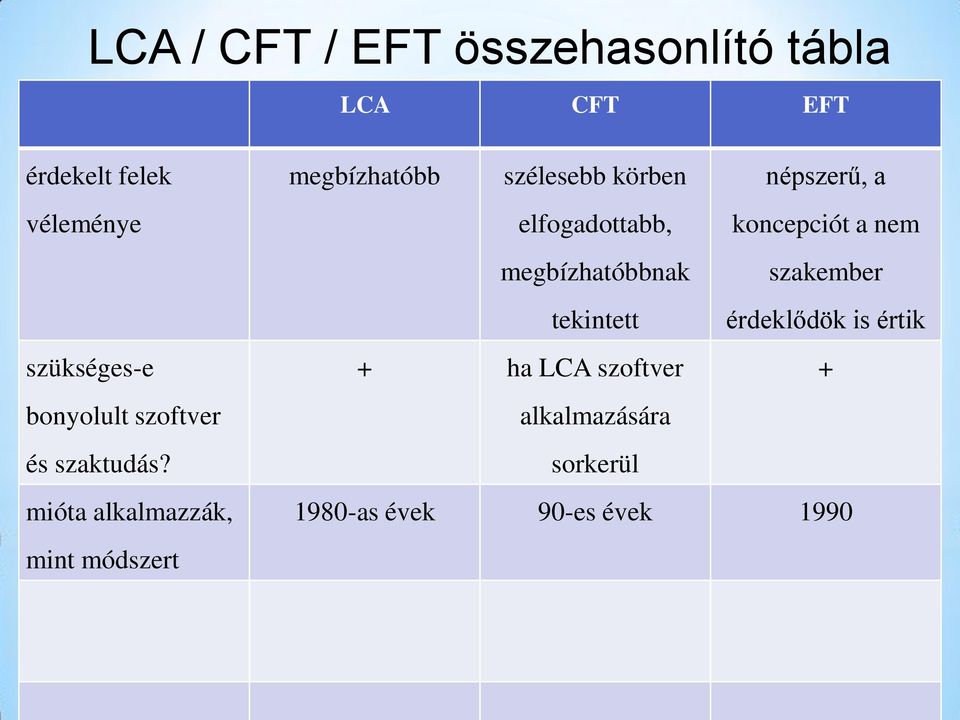 mióta alkalmazzák, mint módszert megbízhatóbb szélesebb körben elfogadottabb,