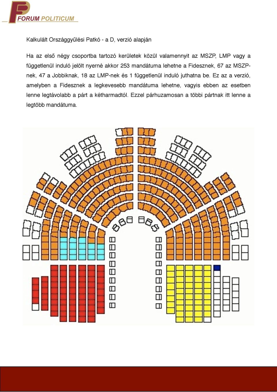 LMP-nek és 1 függetlenül induló juthatna be.