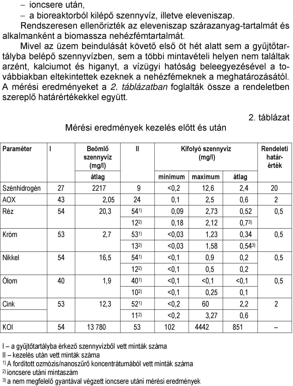 beleegyezésével a továbbiakban eltekintettek ezeknek a nehézfémeknek a meghatározásától. A mérési eredményeket a 2. táblázatban foglalták össze a rendeletben szereplő határértékekkel együtt.