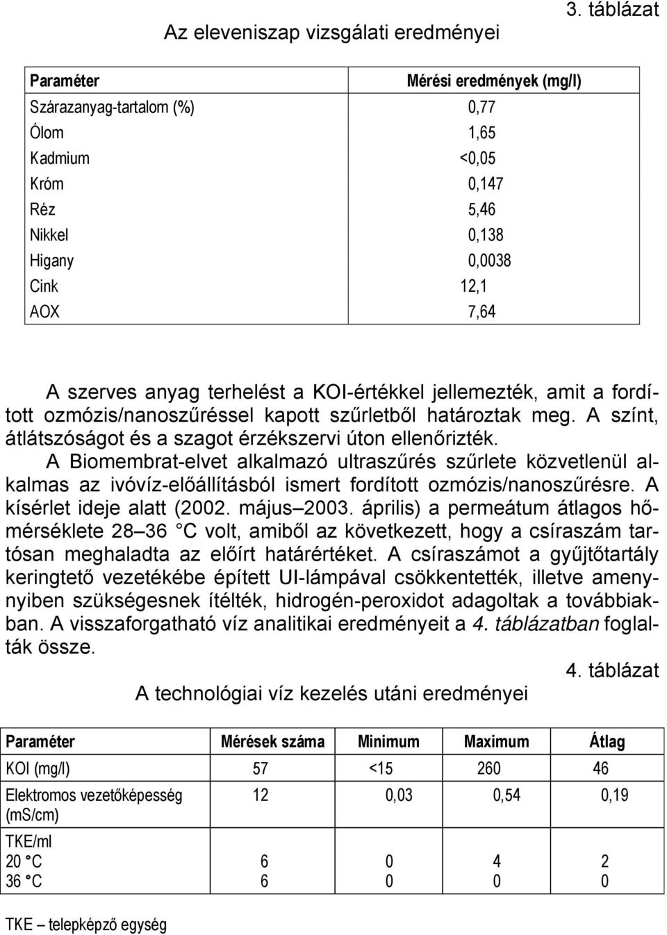 KOI-értékkel jellemezték, amit a fordított ozmózis/nanoszűréssel kapott szűrletből határoztak meg. A színt, átlátszóságot és a szagot érzékszervi úton ellenőrizték.