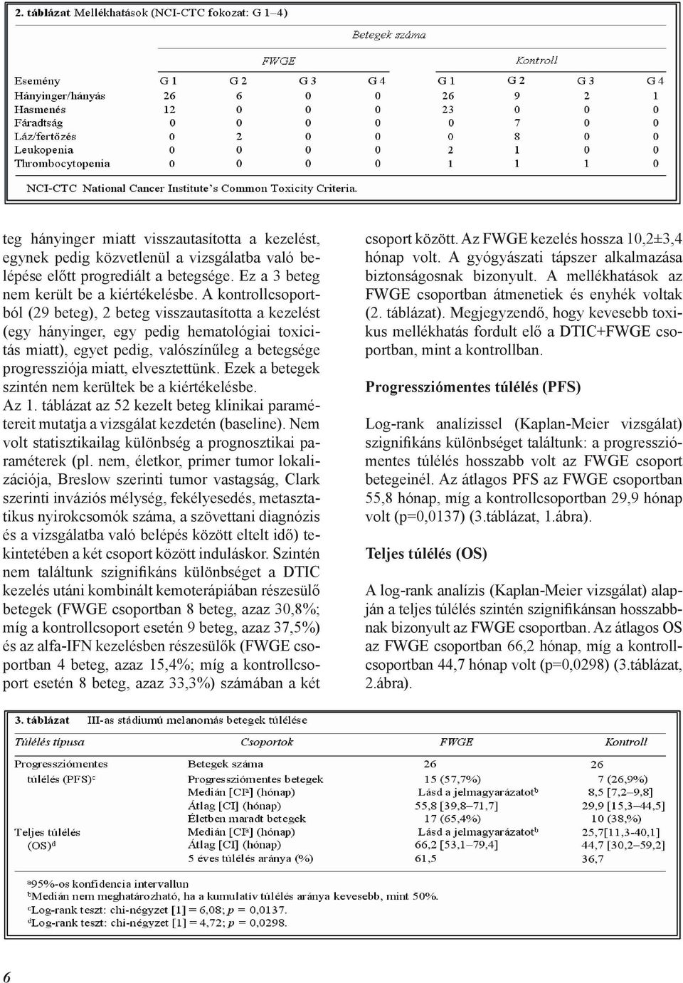 Ezek a betegek szintén nem kerültek be a kiértékelésbe. Az 1. táblázat az 52 kezelt beteg klinikai paramétereit mutatja a vizsgálat kezdetén (baseline).