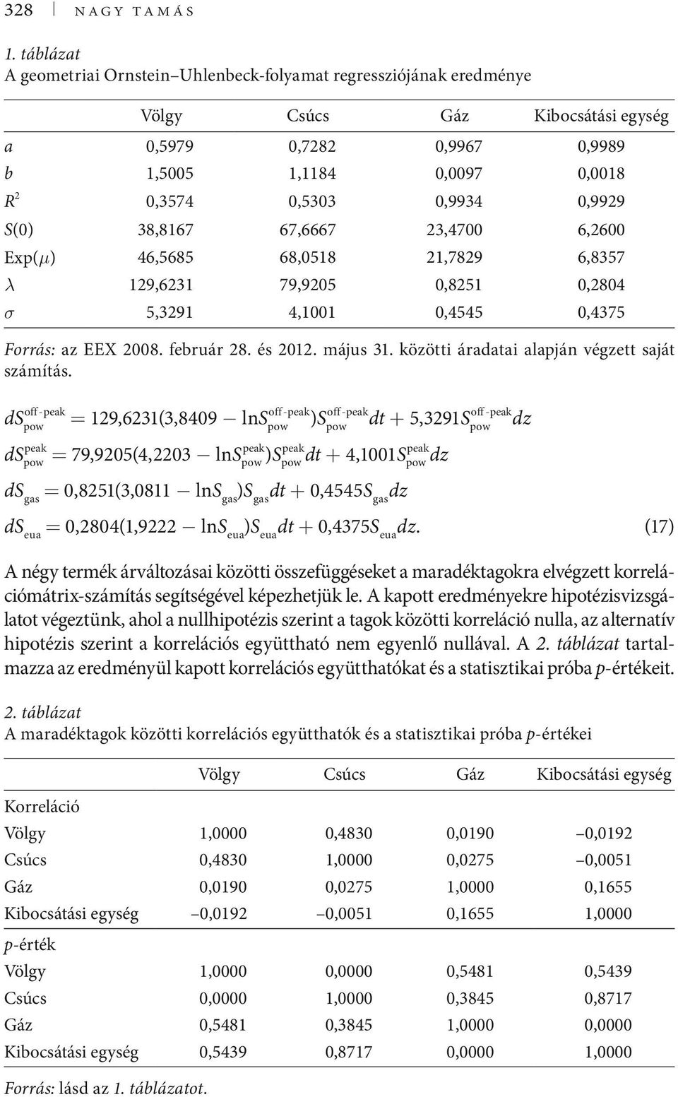 23,47 6,26 Exp(μ) 46,5685 68,518 21,7829 6,8357 λ 129,6231 79,925,8251,284 σ 5,3291 4,11,4545,4375 Forrás: az EEX 28. február 28. és 212. május 31. közötti áradatai alapján végzett saját számítás.