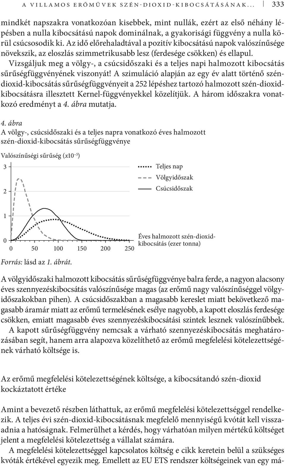 Az idő előrehaladtával a pozitív kibocsátású napok valószínűsége növekszik, az eloszlás szimmetrikusabb lesz (ferdesége csökken) és ellapul.