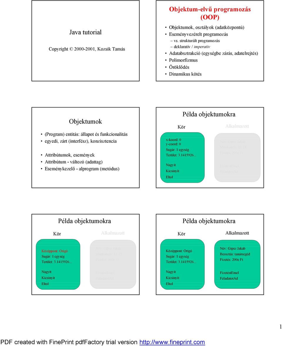 funkcionalitas ö egyedi, zart (interfesz), konzisztencia ö Attribu tumok, esemenyek ö Attribu tum - va ltozö (adattag) ö Esemenykezel - alprogram (metö dus) Kor x-koord: 0 y-coord: 0 Sugar: 1 egyseg