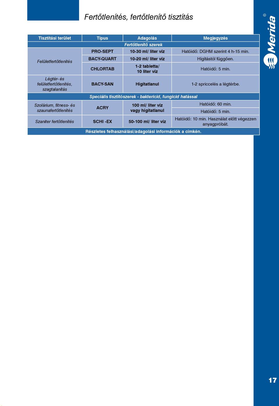 CHLORTAB 1-2 tabletta/ 10 liter víz Hatóidő: 5 min. BACY-SAN Hígítatlanul 1-2 spriccelés a légtérbe.