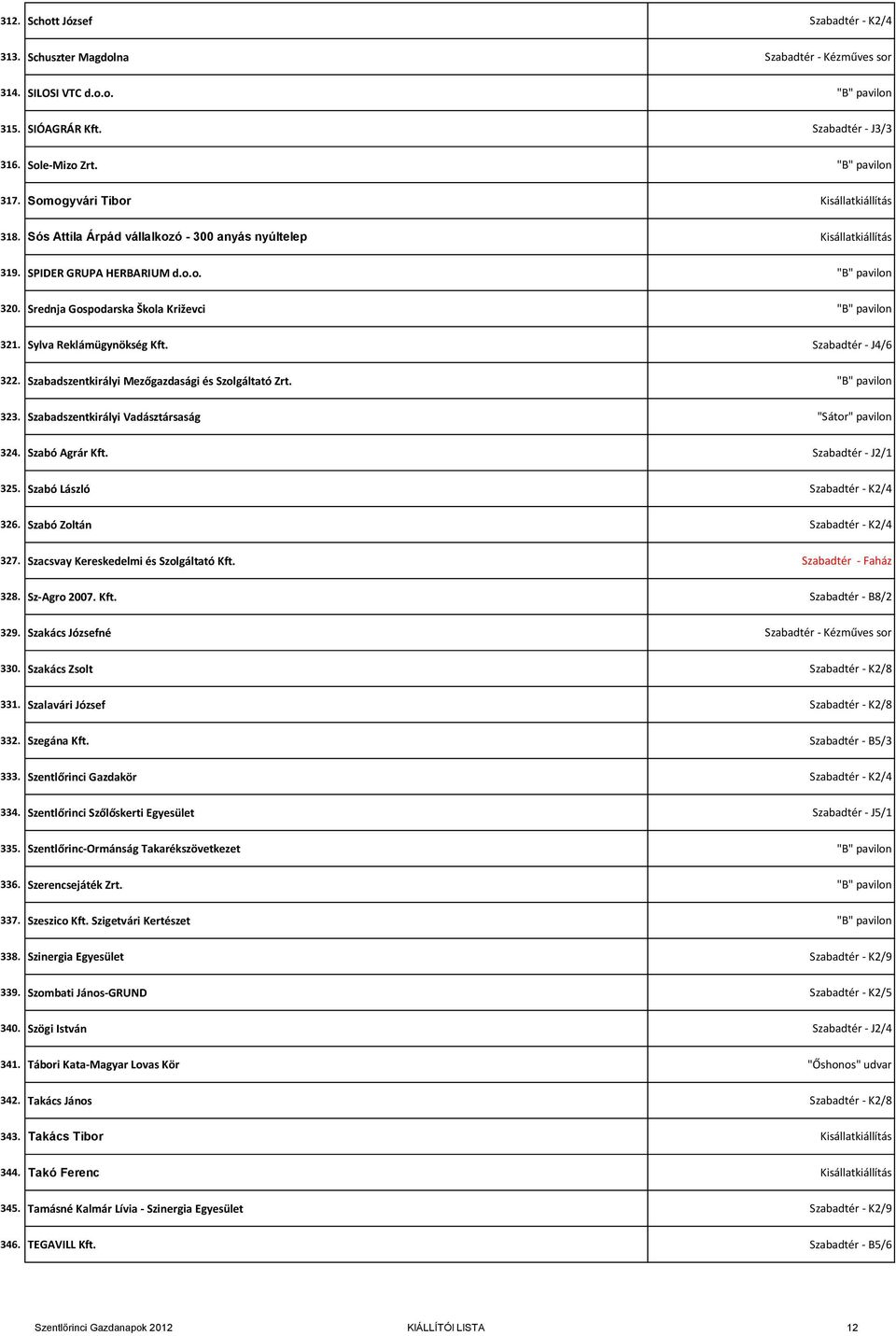 Sylva Reklámügynökség Kft. Szabadtér - J4/6 322. Szabadszentkirályi Mezőgazdasági és Szolgáltató Zrt. 323. Szabadszentkirályi Vadásztársaság 324. Szabó Agrár Kft. Szabadtér - J2/1 325.