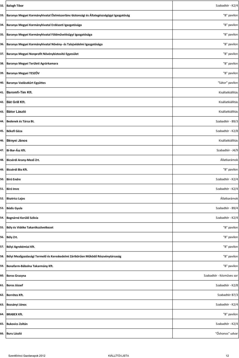 Baranya Megyei Területi Agrárkamara 39. Baranya Megyei TESZÖV 40. Baranya Vadászkürt Együttes 41. Baromfi-Tim Kft. Kisállatkiállítás 42. Bát Grill Kft. Kisállatkiállítás 43.