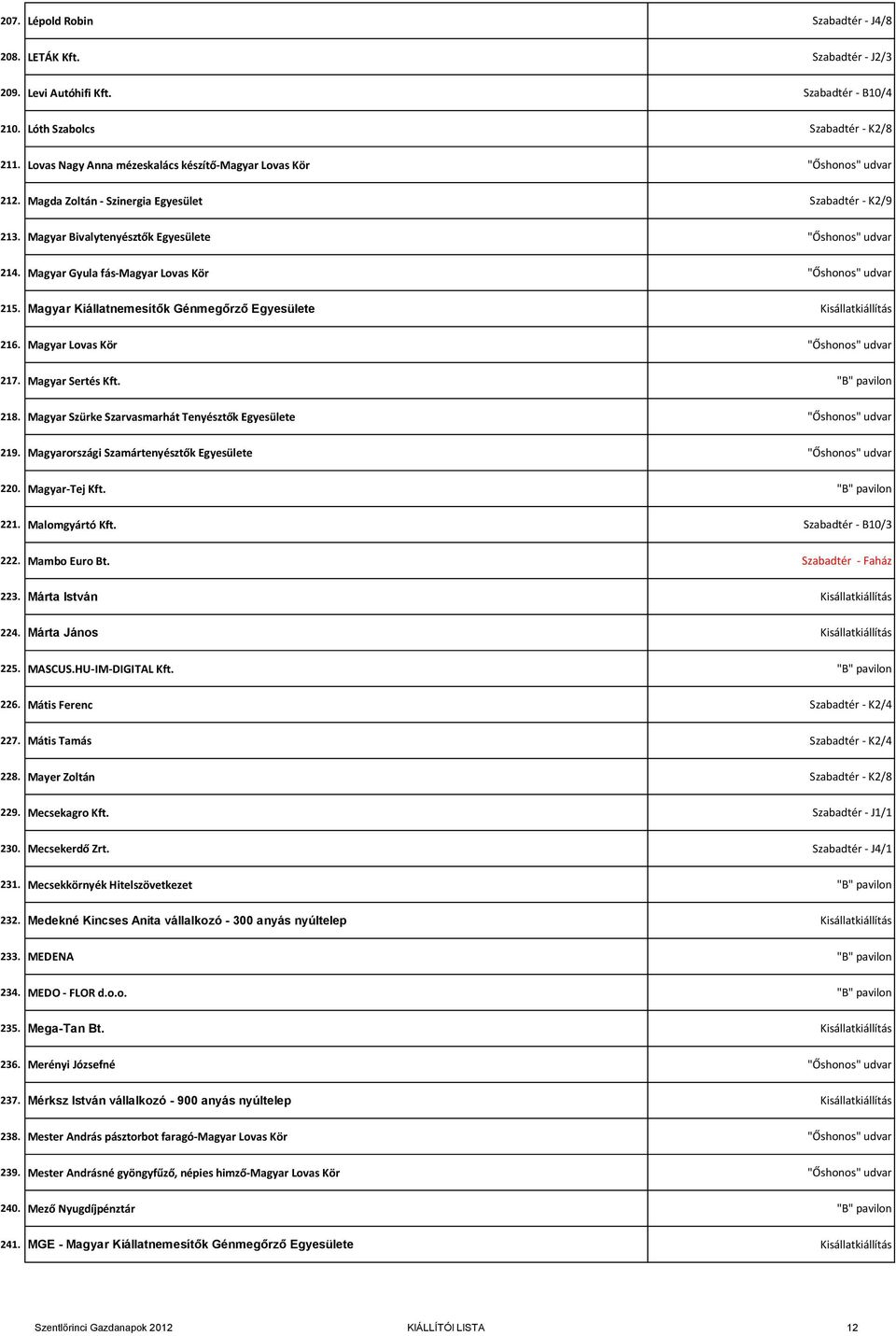 Magyar Kiállatnemesítők Génmegőrző Egyesülete Kisállatkiállítás 216. Magyar Lovas Kör 217. Magyar Sertés Kft. 218. Magyar Szürke Szarvasmarhát Tenyésztők Egyesülete 219.