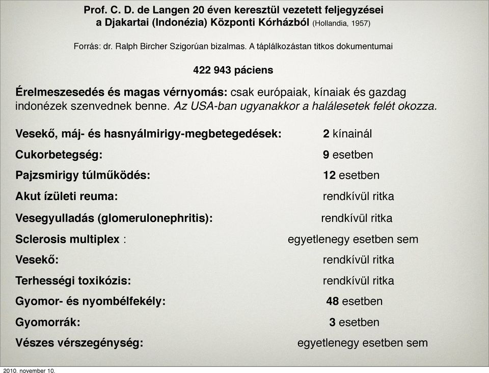 Vesekő, máj- és hasnyálmirigy-megbetegedések:! 2 kínainál Cukorbetegség:" 9 esetben Pajzsmirigy túlműködés:! 12 esetben Akut ízületi reuma:" rendkívül ritka Vesegyulladás (glomerulonephritis):!