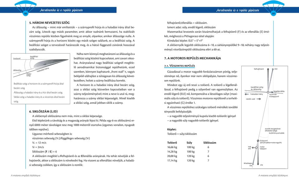 Létezik egy másik paraméter, amit akkor tudnánk bemutatni, ha stabilizált vízszintes repülés közben figyelnénk meg az ernyőt, olyankor, amikor állásszöge nulla.