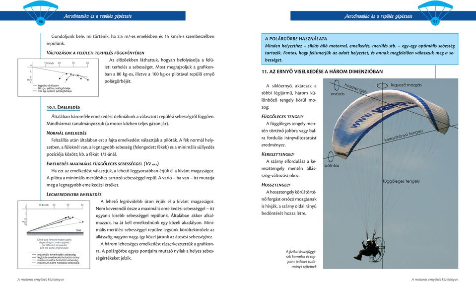 Most megrajzoljuk a graﬁkonban a 80 kg-os, illetve a 100 kg-os pilótával repülő ernyő polárgörbéjét. 10.1. Emelkedés Általában háromféle emelkedést deﬁniálunk a választott repülési sebességtől függően.