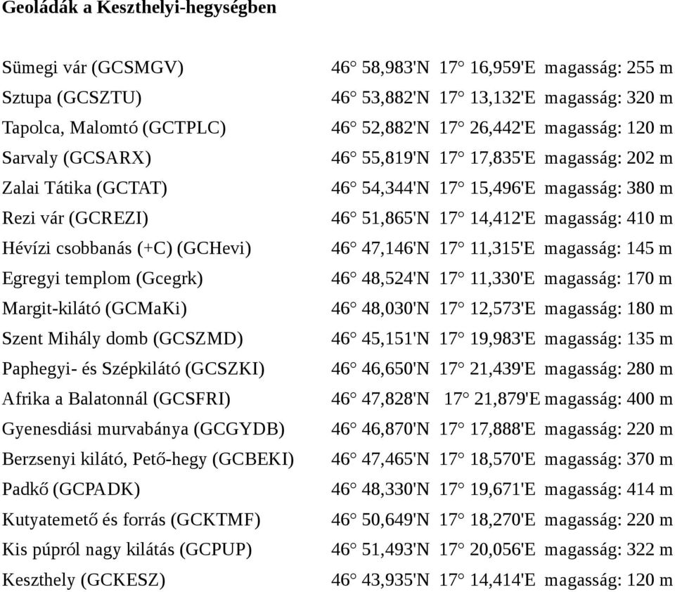 csobbanás (+C) (GCHevi) 46 47,146'N 17 11,315'E magasság: 145 m Egregyi templom (Gcegrk) 46 48,524'N 17 11,330'E magasság: 170 m Margit-kilátó (GCMaKi) 46 48,030'N 17 12,573'E magasság: 180 m Szent